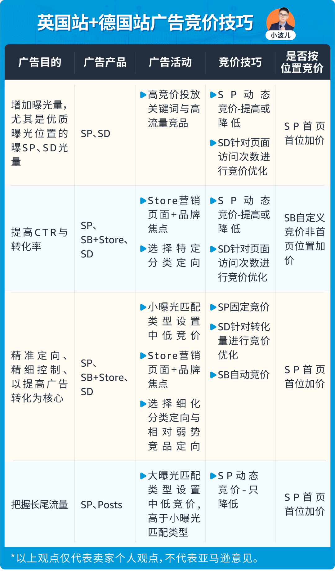 揭秘亚马逊自然流量的黄金法则：如何不花一分钱让销量翻倍？