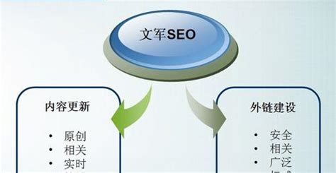 自然流量暴涨的3大核心策略|从算法逻辑到用户黏性深度拆解