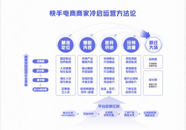 自然流量暴涨的3大核心策略|从算法逻辑到用户黏性深度拆解
