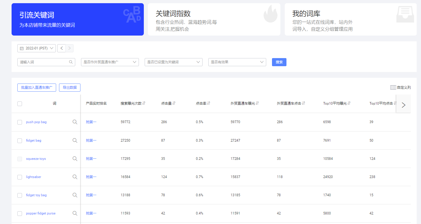 店铺流量荒？三步诊断+四招激活策略全解析