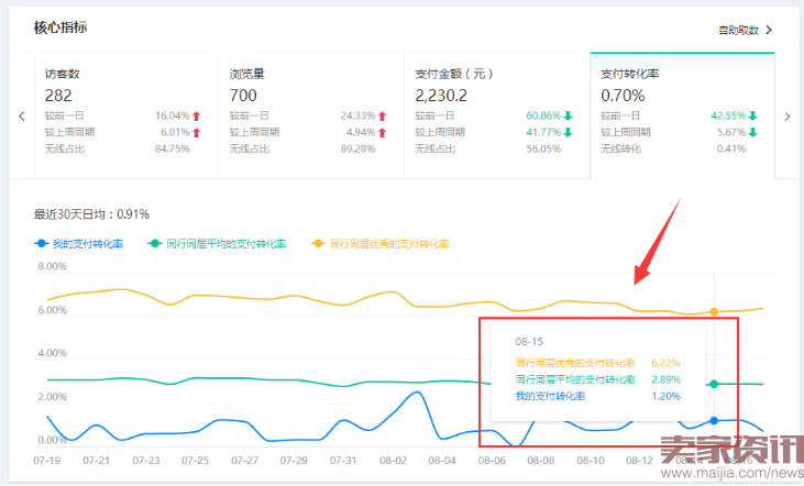 店铺流量荒？三步诊断+四招激活策略全解析