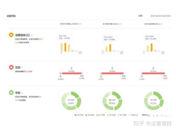 淘宝店不花一分钱也能爆单?自然流量收割指南
