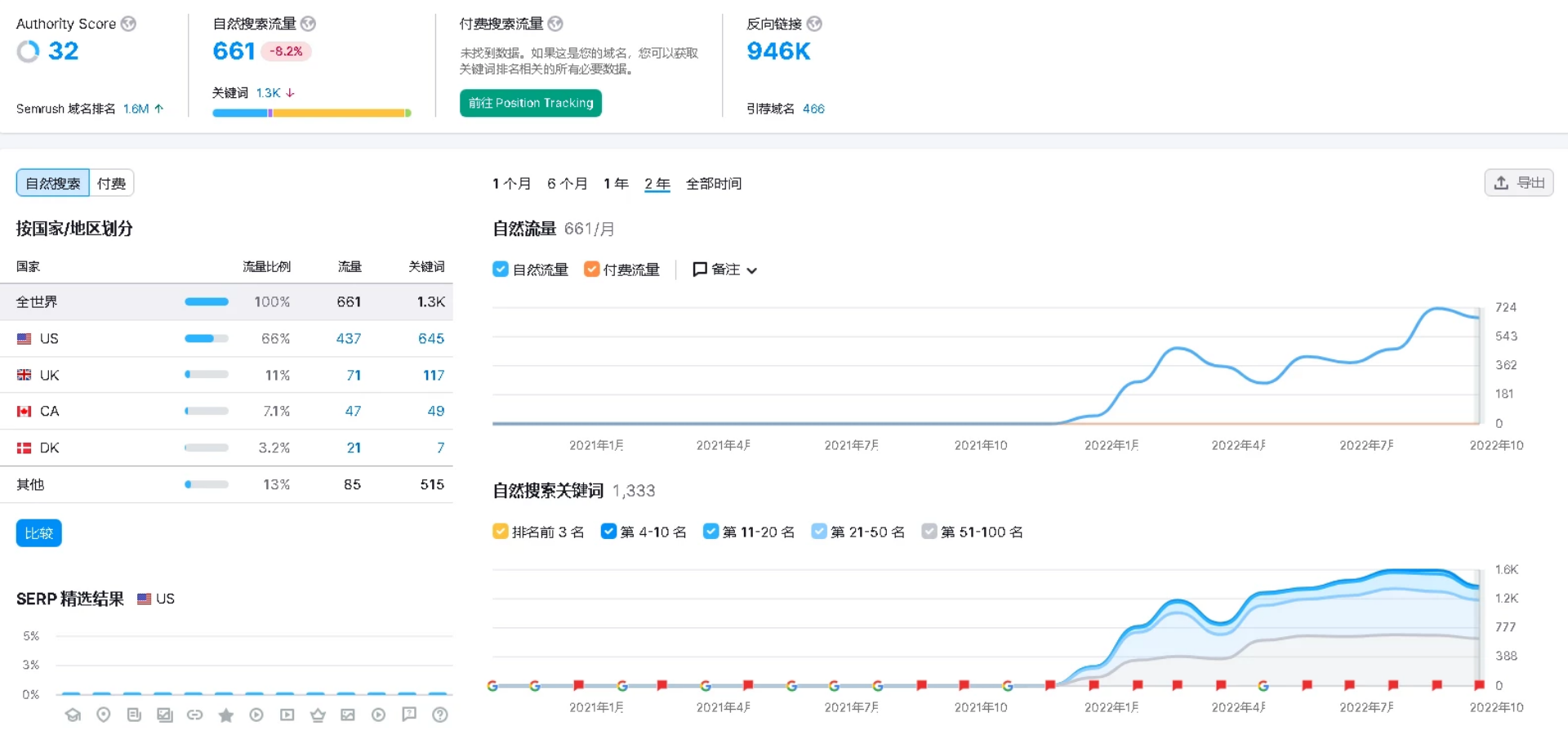 自然搜索流量是免费午餐?揭秘企业抢破头的秘密战场