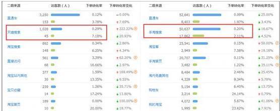 自然搜索流量是免费午餐?揭秘企业抢破头的秘密战场