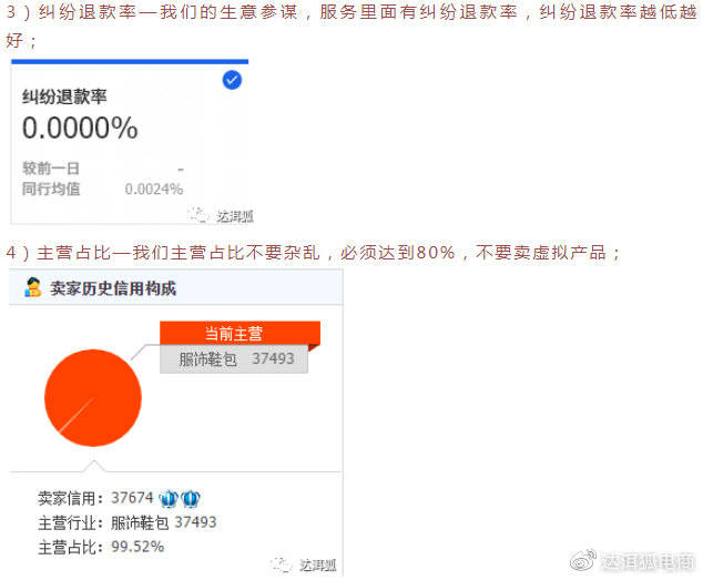 淘宝店铺自然流量暴增秘籍:从0到日访客破万的实战指南