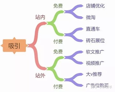 淘宝流量枯竭?揭秘平台算法迭代背后的自救指南