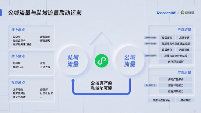 流量不花钱也能翻3倍？这5个自然优化技巧让竞争对手坐不住了