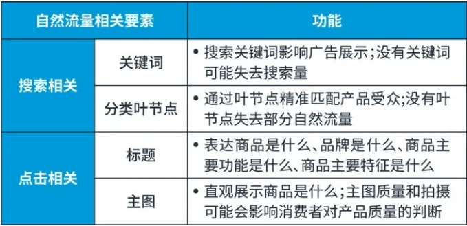 流量不花钱也能翻3倍？这5个自然优化技巧让竞争对手坐不住了