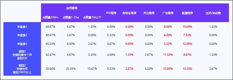 不花一分钱让店铺客流量翻倍？这5个自然流量法则你必须知道