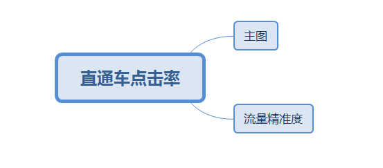 拼多多自然流量提升全攻略:从基础优化到爆单实战
