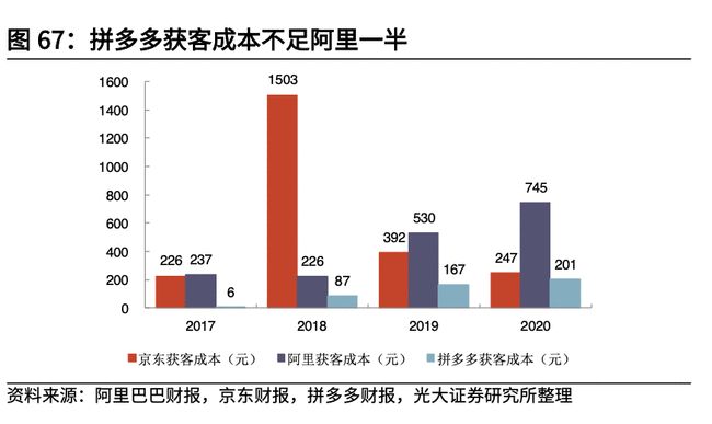 直通车自然流量双引擎爆发秘籍:烧钱不如烧脑的底层逻辑