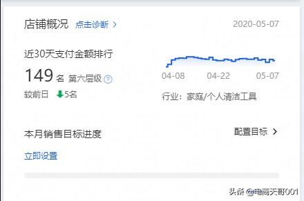 直通车与自然流量:鱼与熊掌如何兼得?