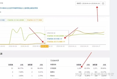 直通车烧钱没效果?自然流量为何集体失踪?