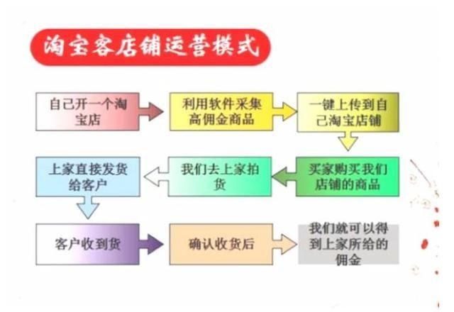 直通车烧钱没效果?自然流量为何集体失踪?