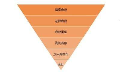 抖店商品卡自然流量实战指南:从0到爆单的底层逻辑拆解