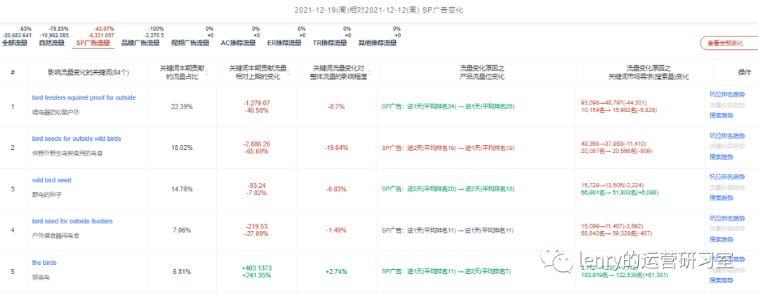 双剑合璧：自然流量与直通车的终极运营秘籍