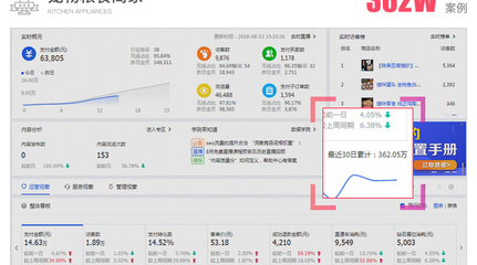 直通车自然流量曝光：电商运营的黄金双引擎
