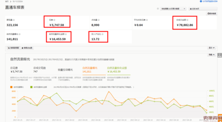 直通车自然流量曝光：电商运营的黄金双引擎