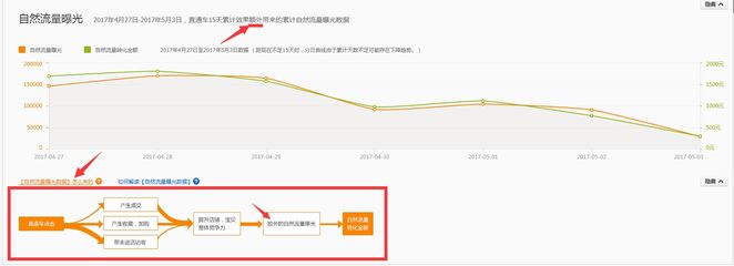 揭秘自然流量曝光的黄金法则：低成本引爆品牌声量的实战指南