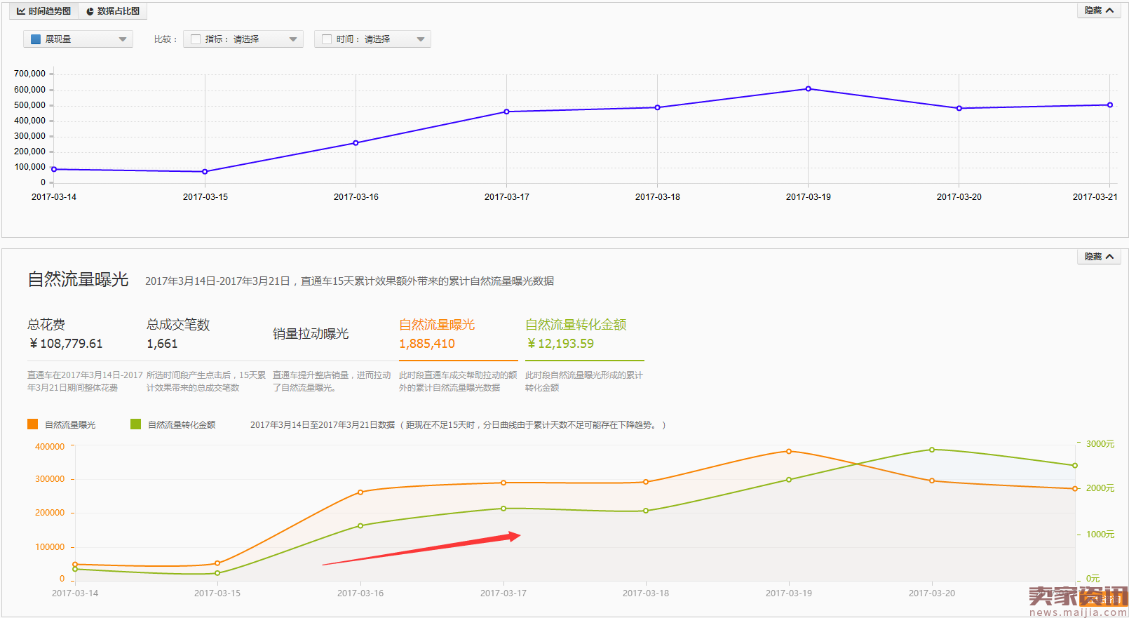 揭秘自然流量曝光的黄金法则：低成本引爆品牌声量的实战指南