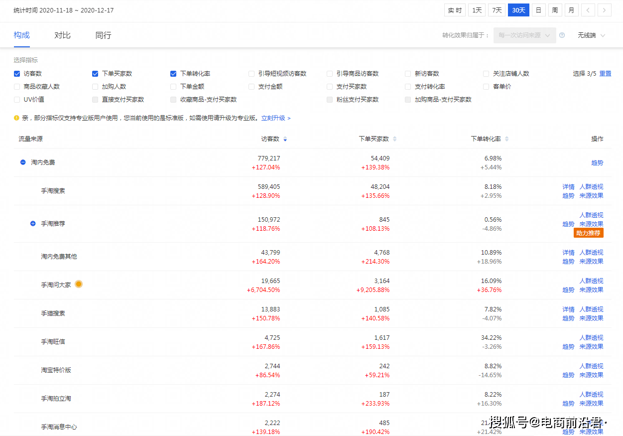 淘宝店铺流量翻倍的秘密：自然搜索优化全攻略