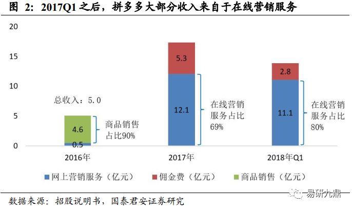 拼多多自然流量暴增实战手册：零成本撬动百万曝光的底层逻辑