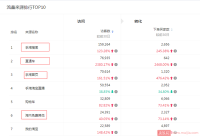 自然流量是玄学还是科学?拆解低成本获客的底层逻辑