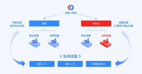 自然流量是玄学还是科学?拆解低成本获客的底层逻辑