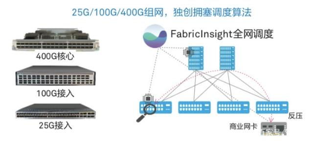 相关推荐算法:让用户上瘾的流量永动机