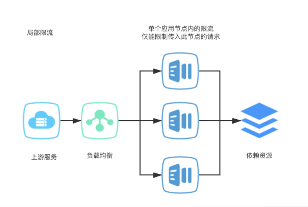 相关推荐算法:让用户上瘾的流量永动机