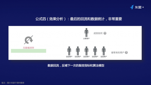 相关推荐算法:让用户上瘾的流量永动机