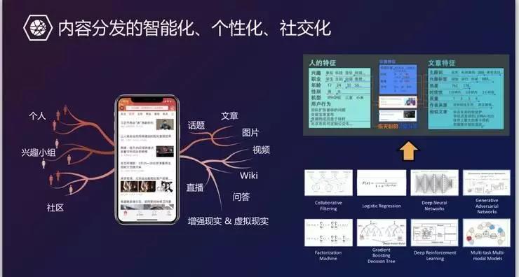 揭秘今日头条:算法如何让6亿用户「上瘾」?