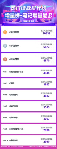 小红书怎么扒笔记?揭秘提高内容营销效率的秘密