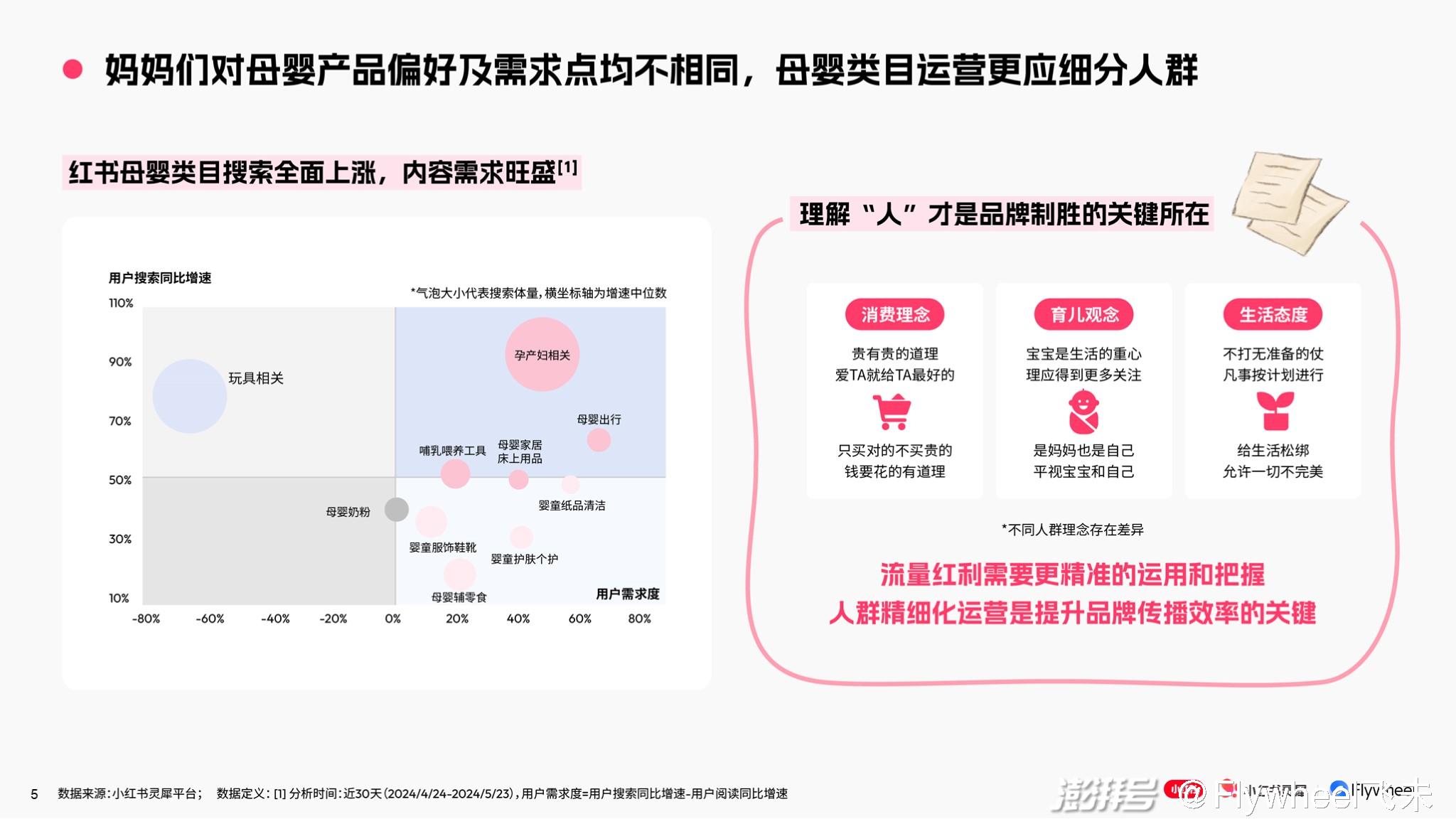 怎么注册小红书新号?全方位图文教程,让你快速开启分享之旅!
