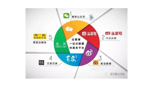 今日头条自媒体注册指南:一站式自媒体入驻全攻略
