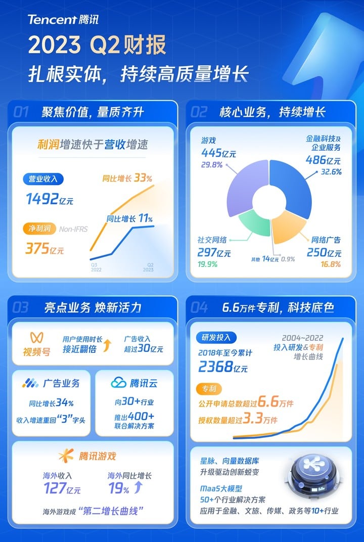 如何提高公众号阅读量?从200到破千的秘诀!