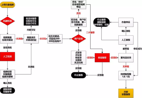 抖音账号如何快速过户?详解抖音账号转让流程