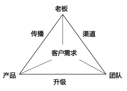 哔哩哔哩广告销售如何快速实现品牌曝光与精准营销
