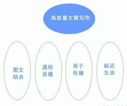 今日头条展现量与阅读量的秘密,快速提升曝光与转化