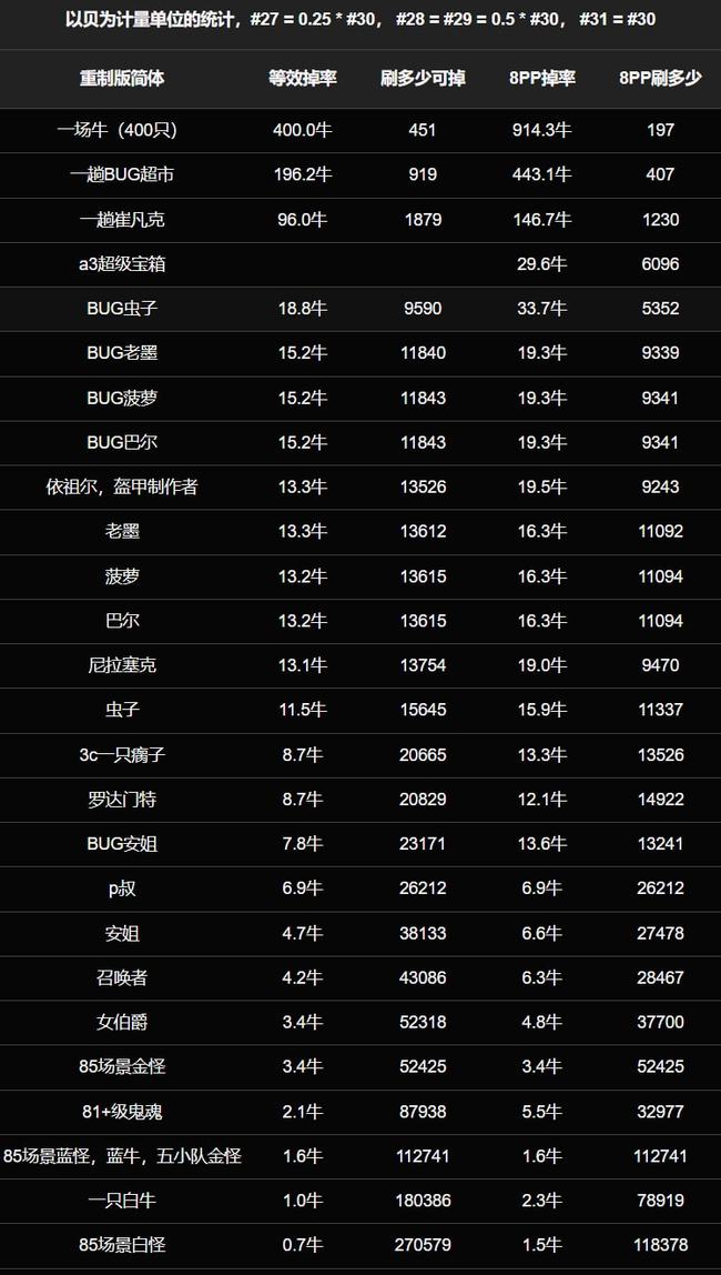 如何解除视频号等级，轻松摆脱等级限制！