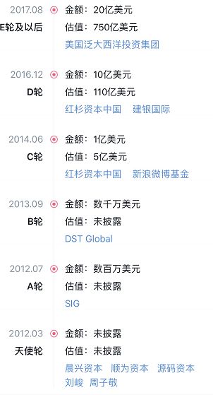 今日头条待遇怎么样？揭秘字节跳动员工的薪资与福利