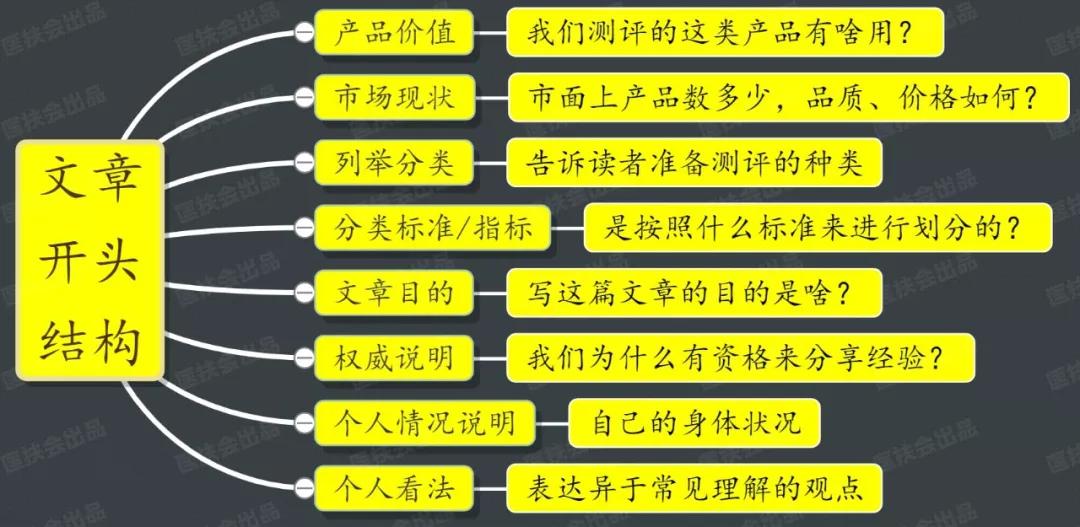 小红书文笔挑战:如何通过内容创作赚取丰厚收益?