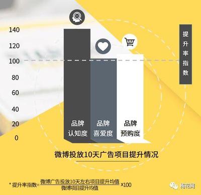 微博营销怎么做?深入解析打造品牌影响力的秘诀