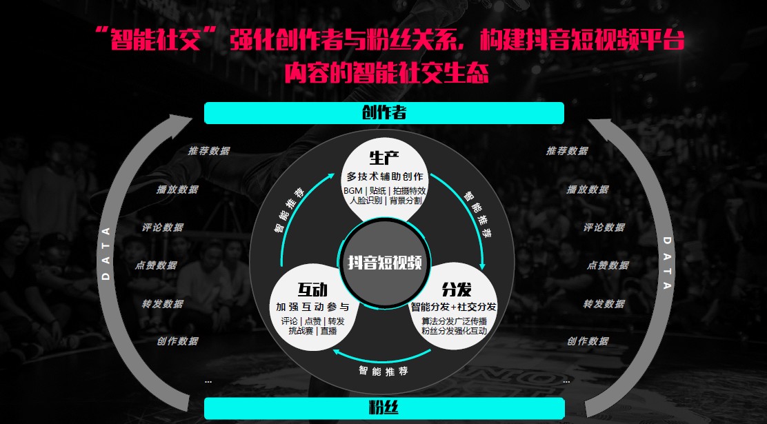 抖音怎么看附近:快速掌握附近动态的小技巧