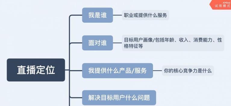 抖音怎么开:轻松入门抖音的详细指南
