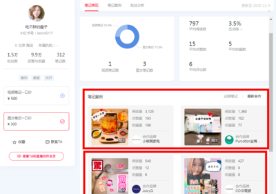 如何通过小红书联动打造爆款营销策略?