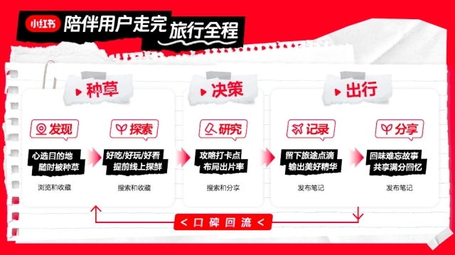 小红书怎么退公会？快速退会指南，轻松回归个人自由！