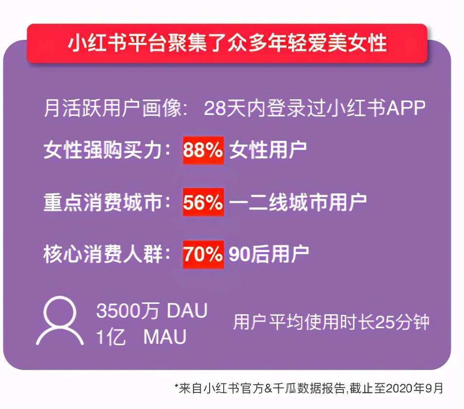 怎么发小红书同城?轻松打通本地营销的正确姿势