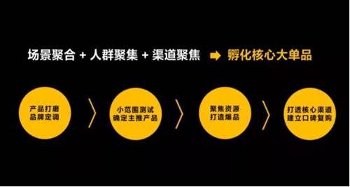 小红书如何推广产品:引爆社交媒体的营销秘籍
